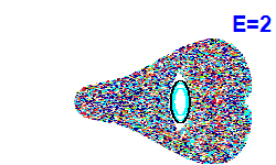 Poincaré section A=-2, E=2